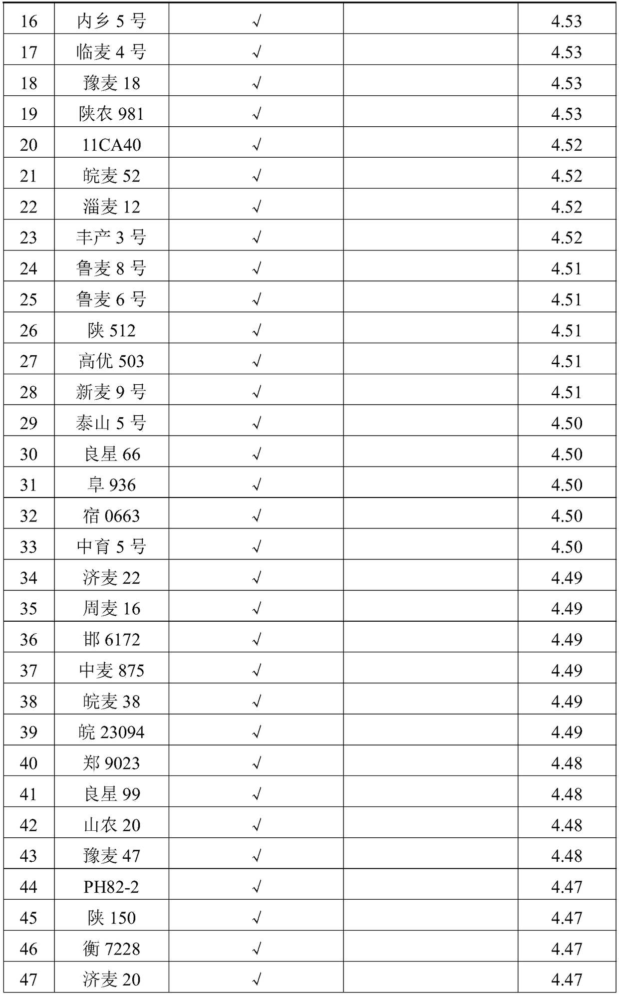 Molecular marker relevant to wheat grain ferulic acid arabiaxylan (FAX) content