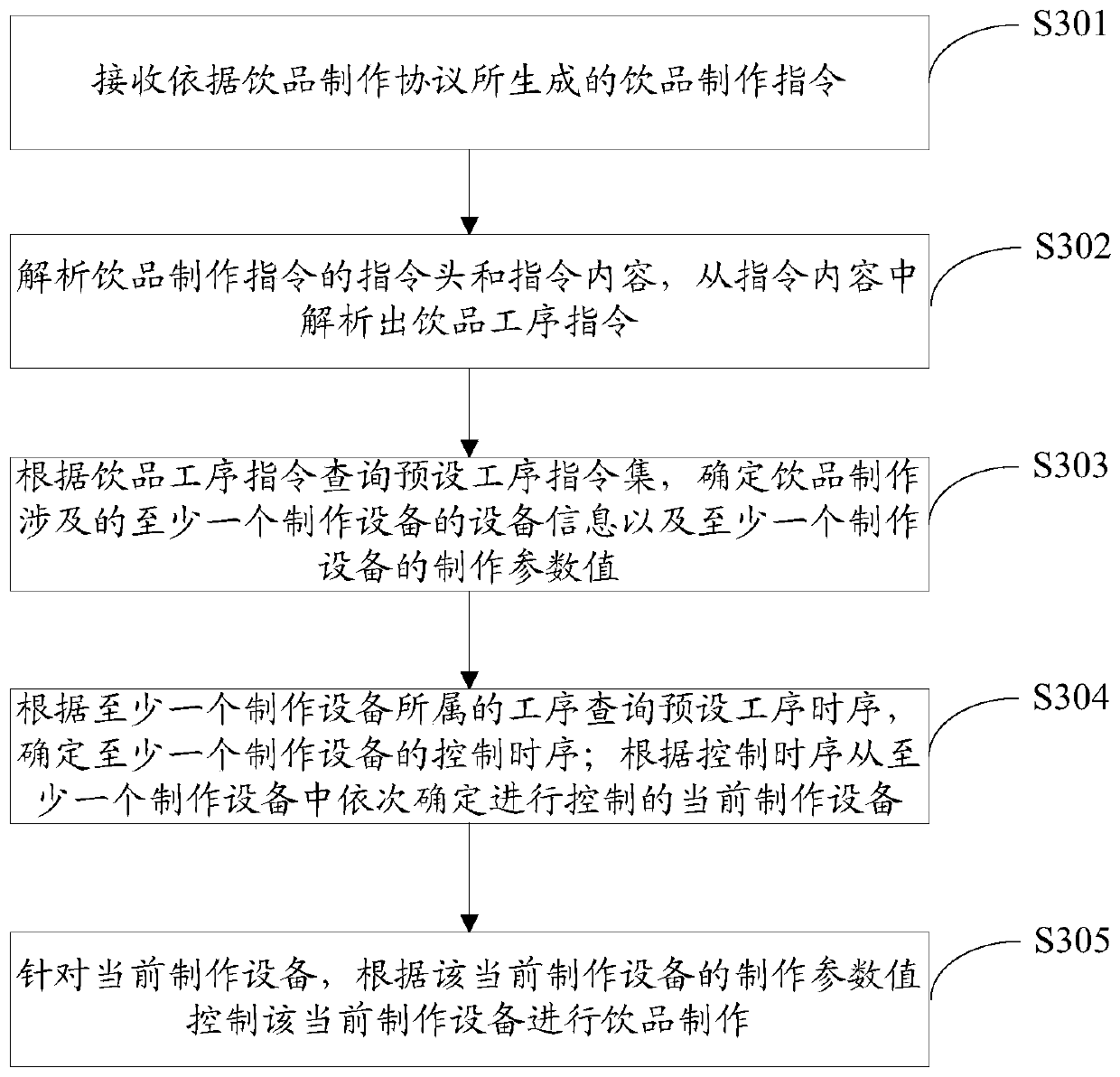 Digital processing method and device for beverage making process