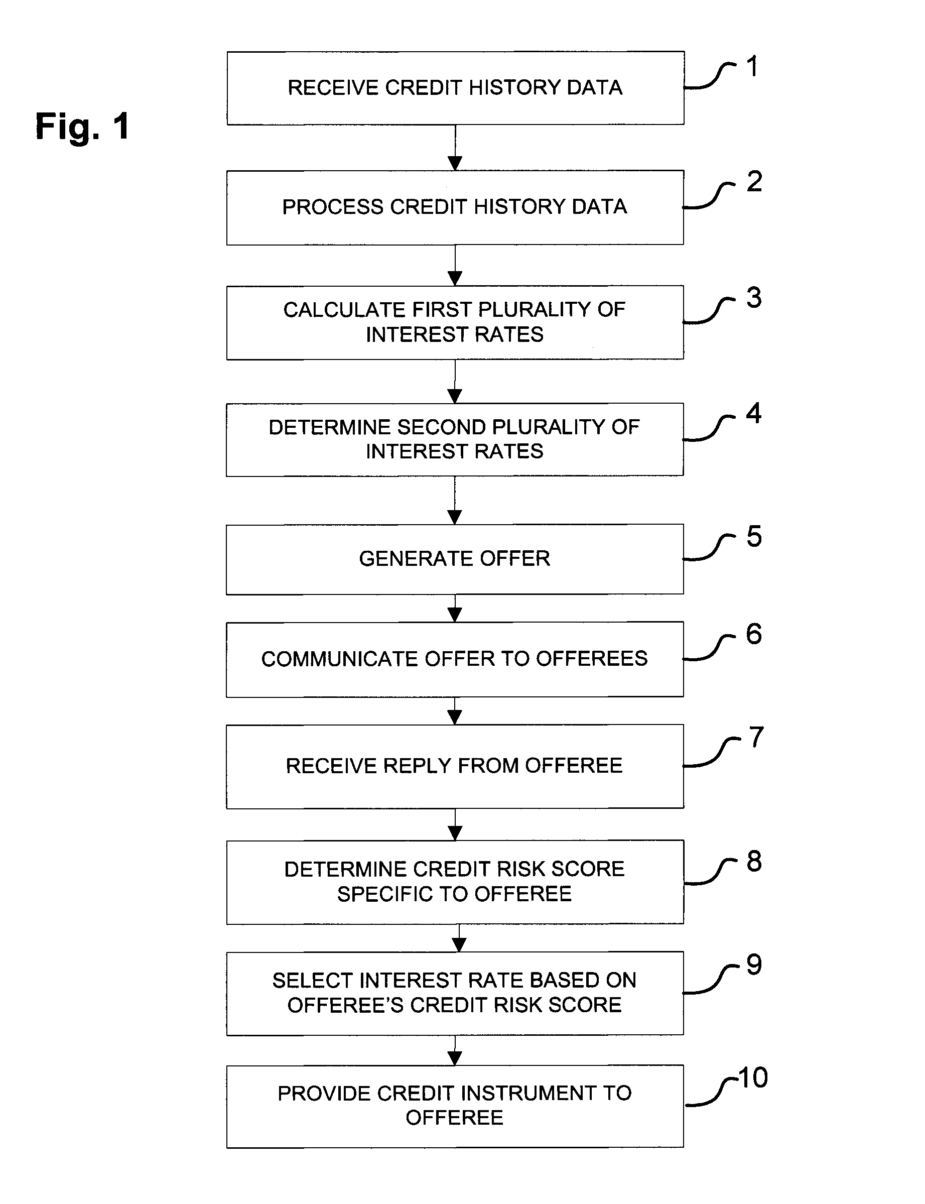 System and method for offering risk-based interest rates in a credit instutment