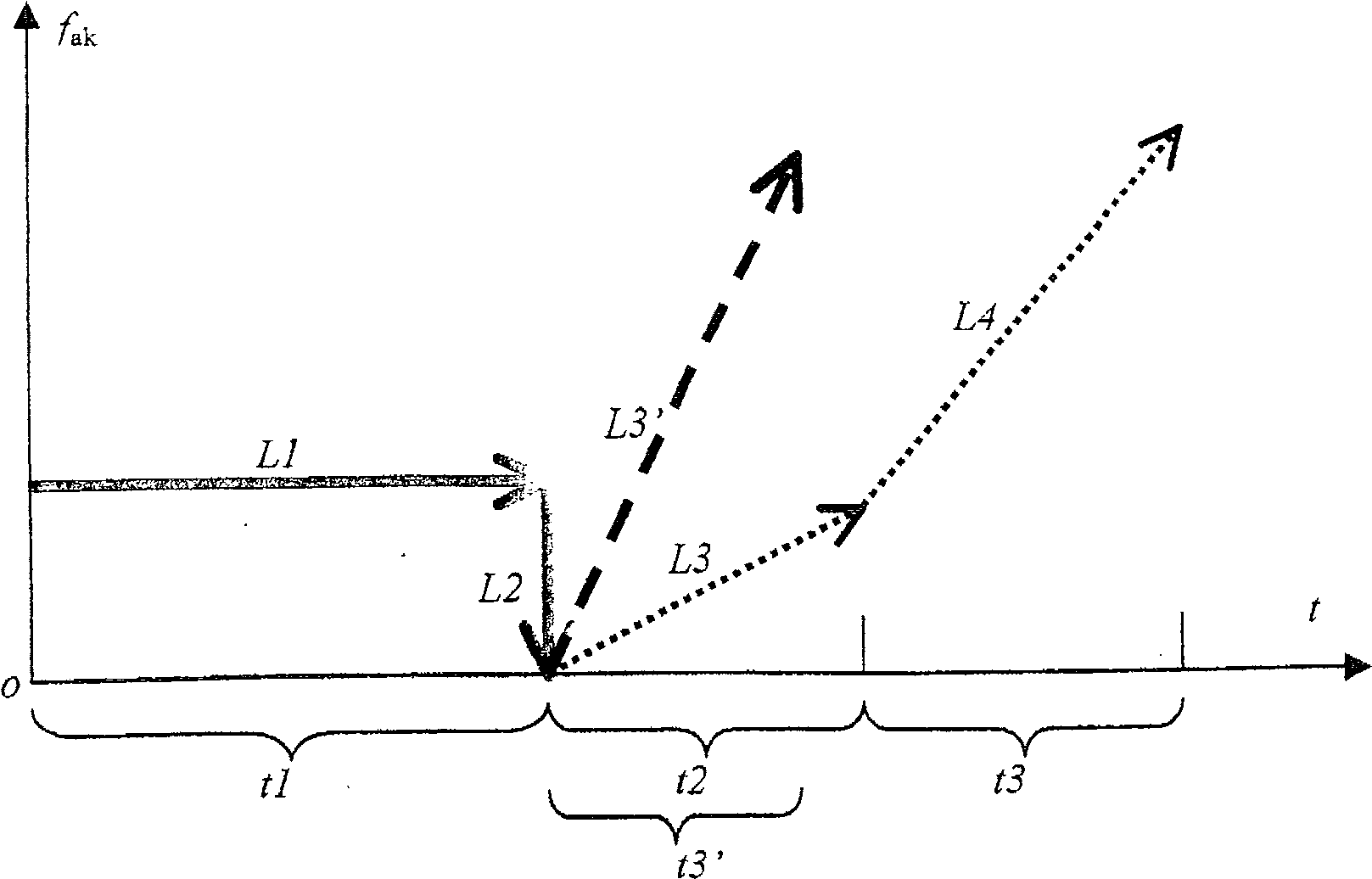 Stereo-low-level vacuum prepressing soft foundation processing method