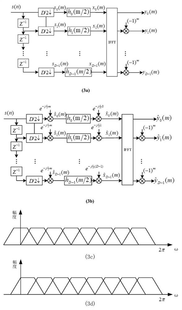 Self-adaptive channelized receiving method based on frequency spectrum difference entropy detection