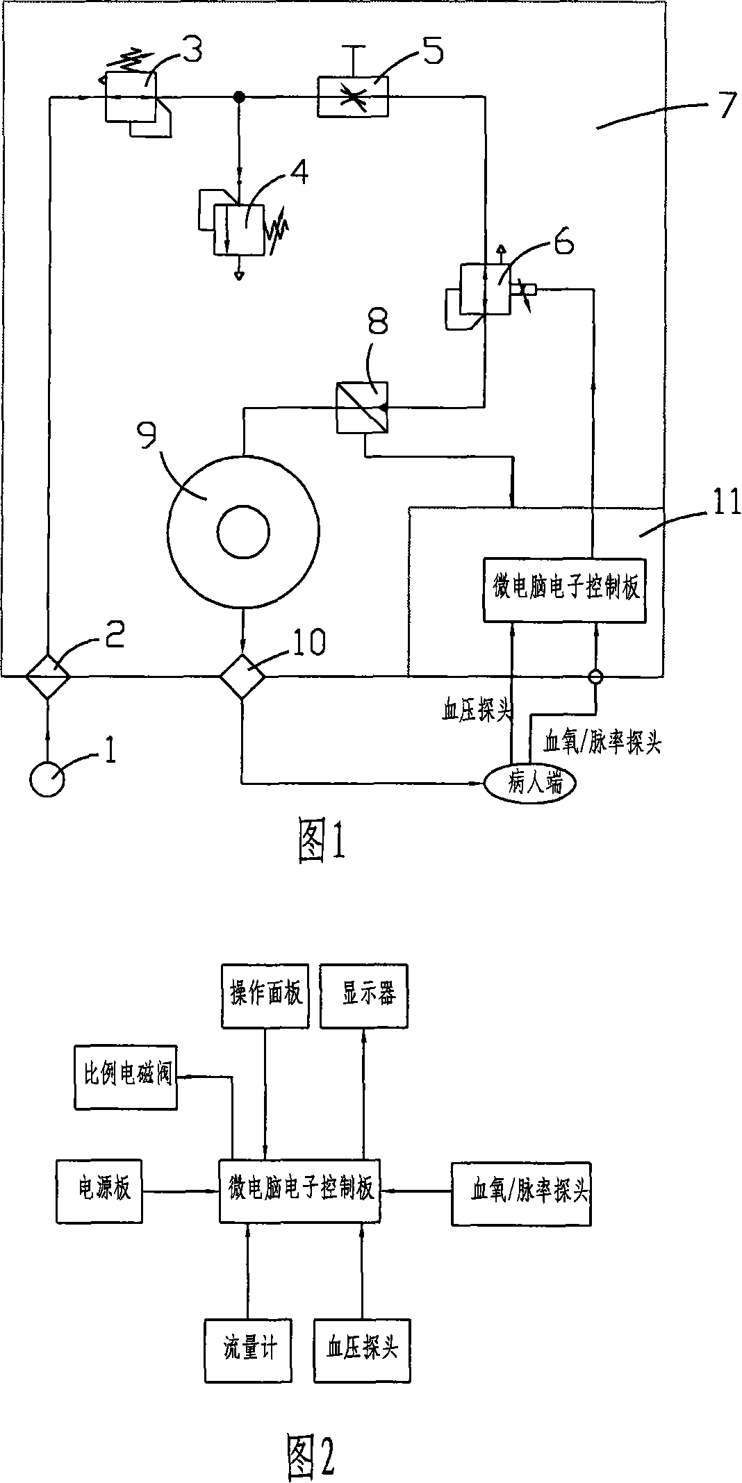 Method and device for monitoring controlling oxygen inhalation instrument