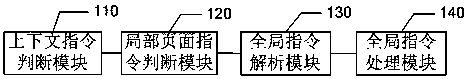 Voice control method and system for smart TV