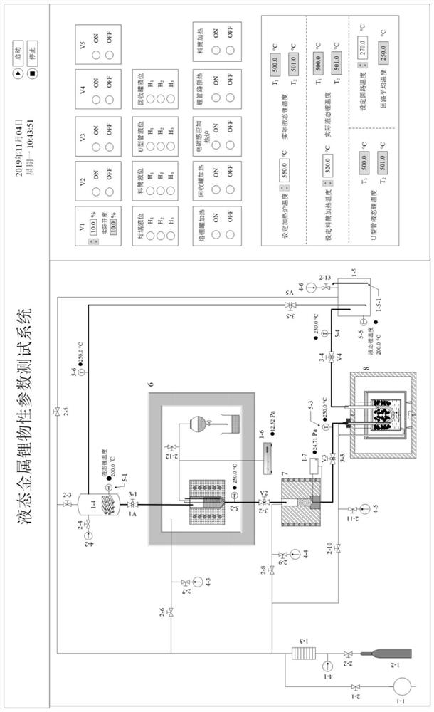 A liquid metal lithium physical property parameter testing system and testing method thereof