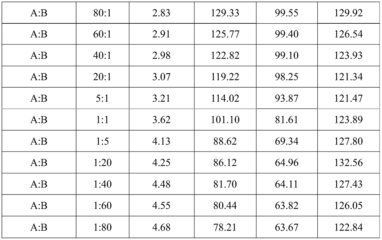 Bactericidal composition containing benziothiazolinone and pyraoxystrobin and application