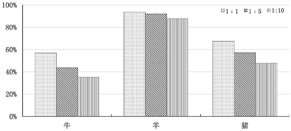 A kind of universal foot-and-mouth disease virus structural protein antibody and its blocking ELISA detection kit