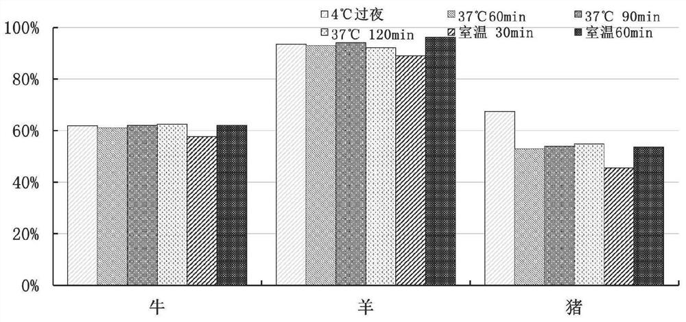 A kind of universal foot-and-mouth disease virus structural protein antibody and its blocking ELISA detection kit