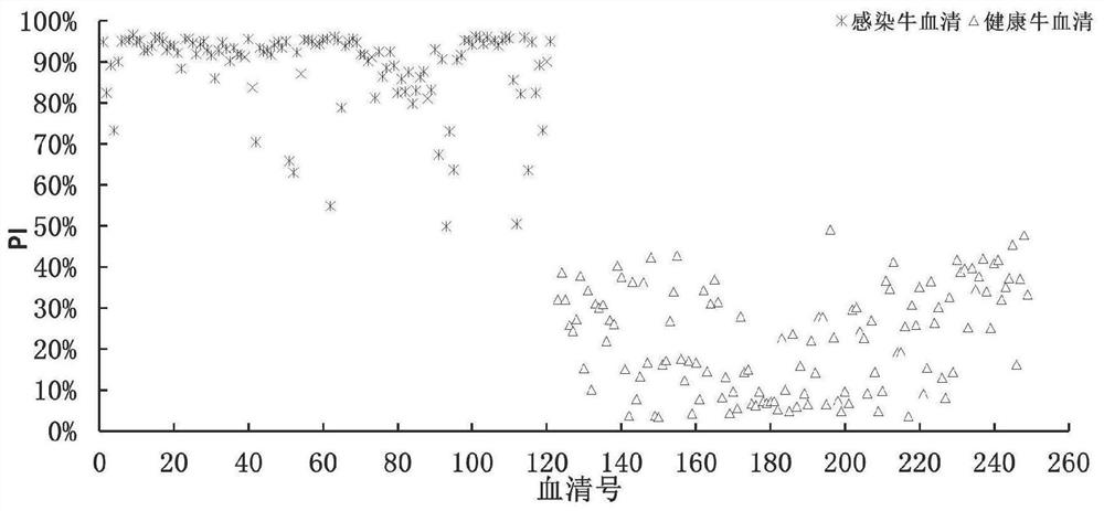 A kind of universal foot-and-mouth disease virus structural protein antibody and its blocking ELISA detection kit