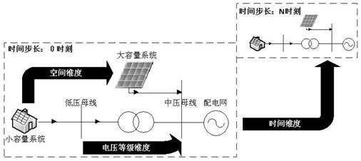 An optimization method for solving photovoltaic access point voltage deviation