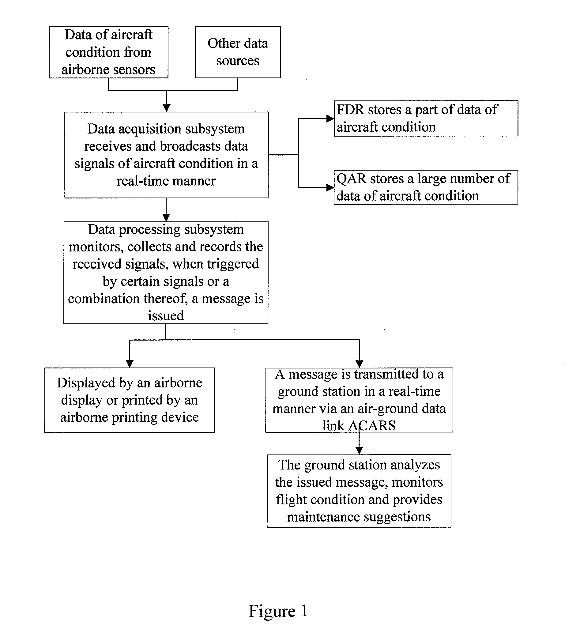 Test apparatus and test method based on dfdau