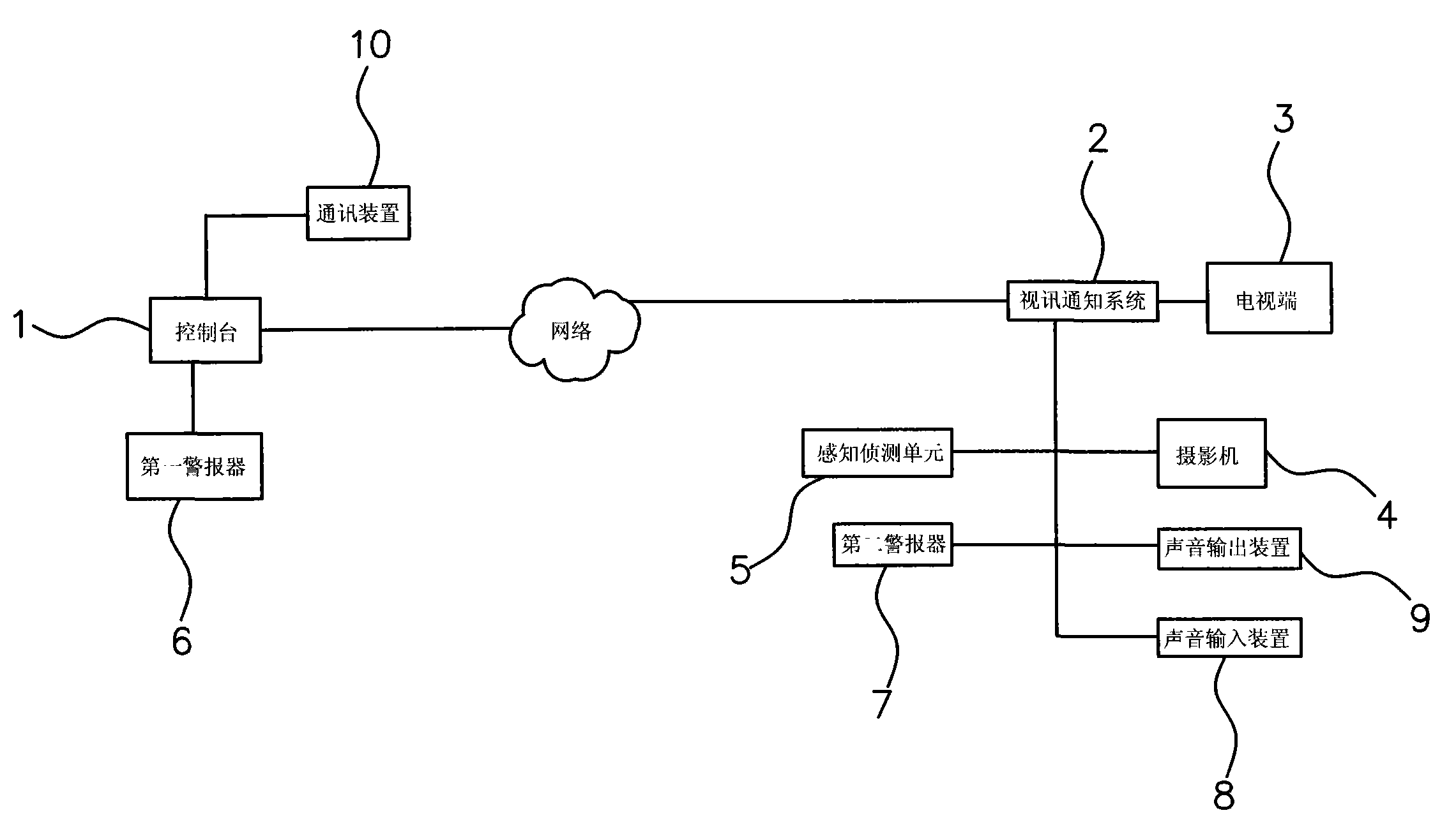 Remote network video monitoring system