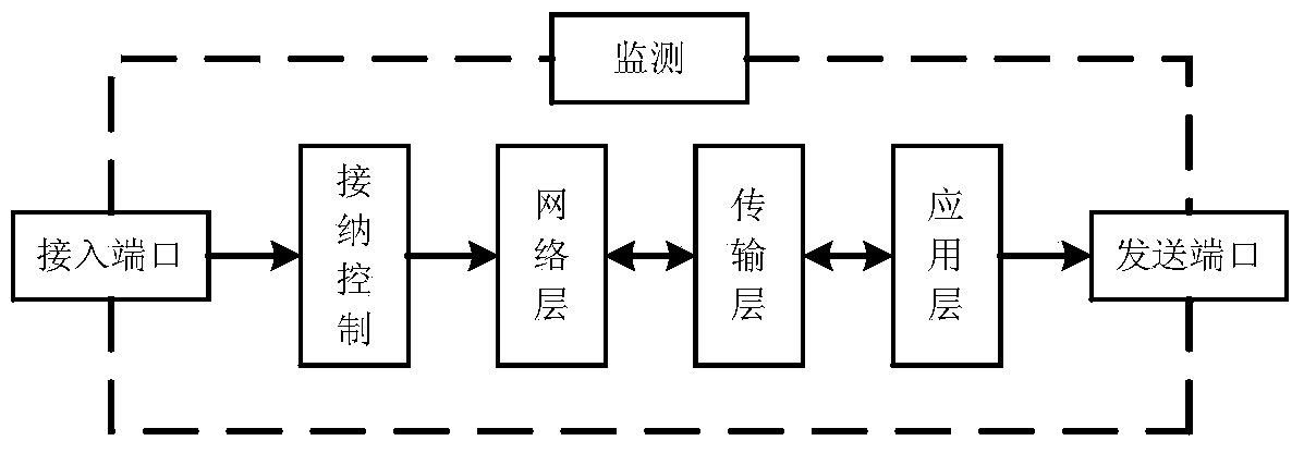 TDMA protocol prediction control method