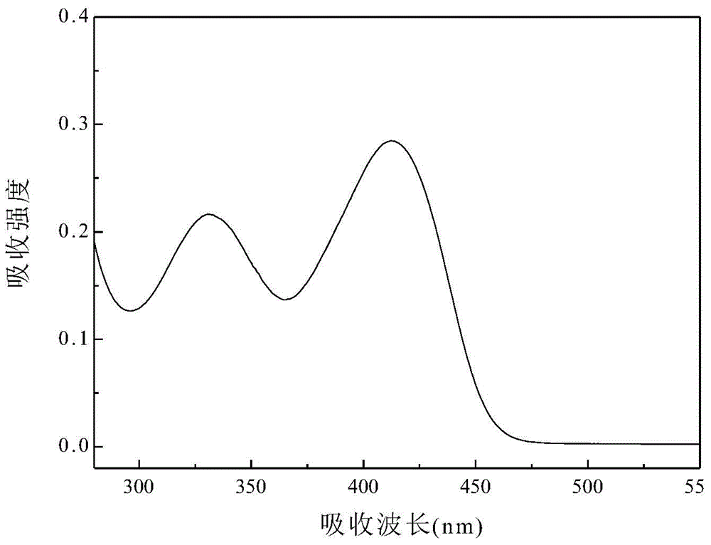 Star-like visible light initiator having conjugated structure and containing benzophenone fragments as well as synthesis and application of visible light initiator