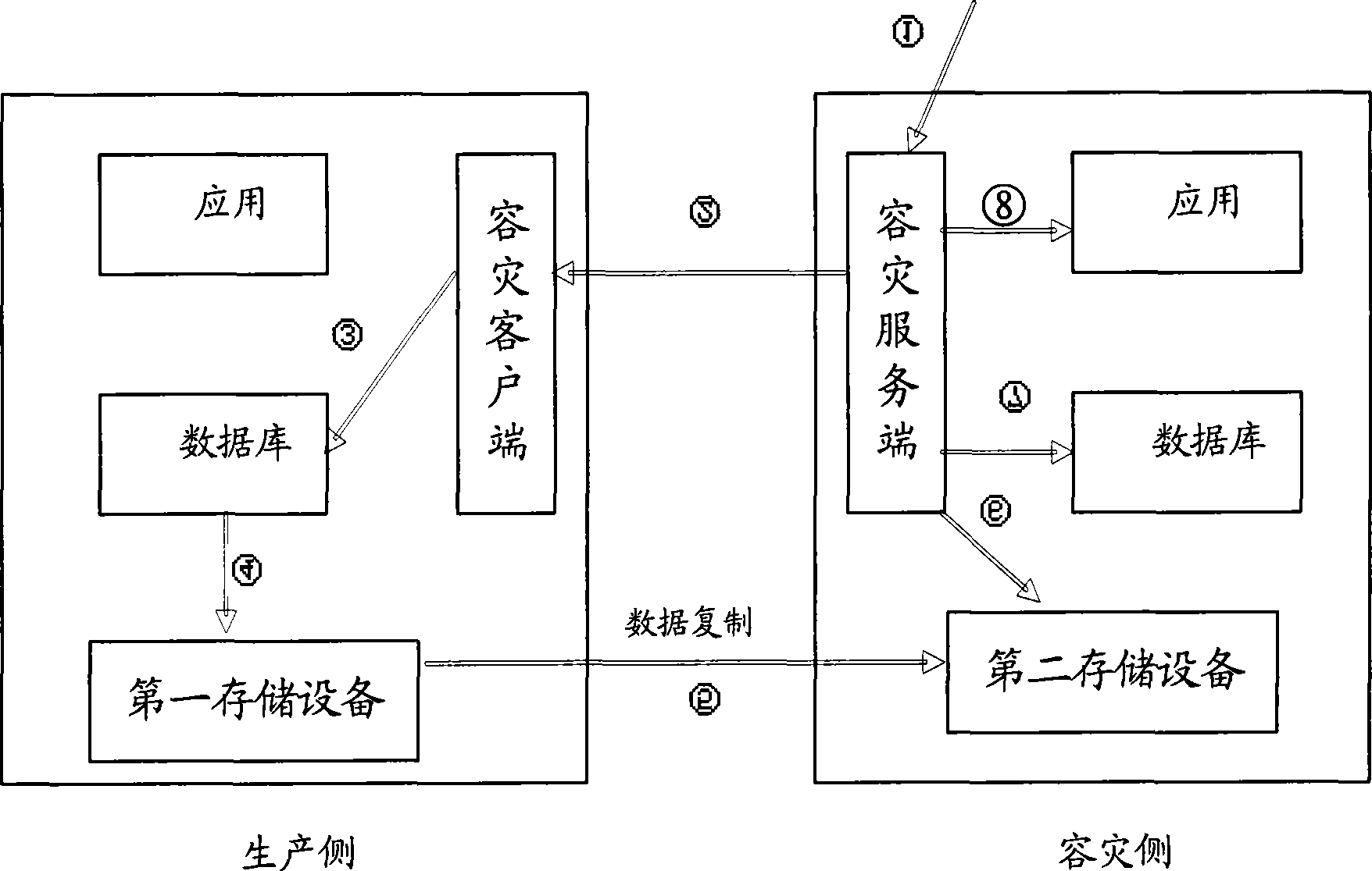 Disaster tolerance switching method, system and device