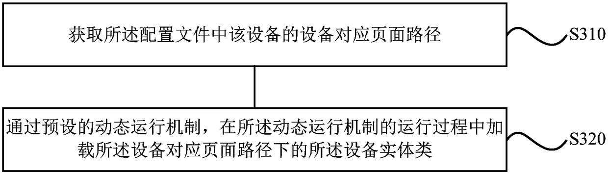 Smart home system construction method, device, smart home system and terminal