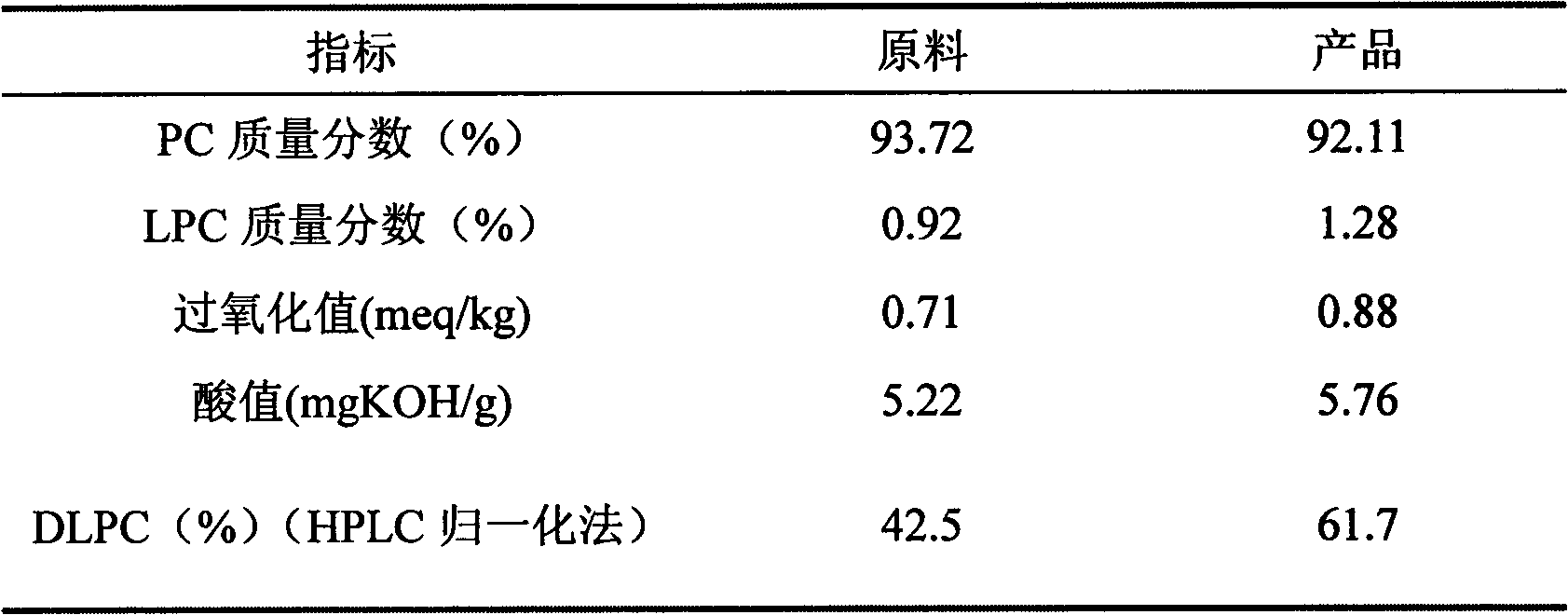 Method for improving dilinoleoyl phosphatidylcholine content with enzyme method