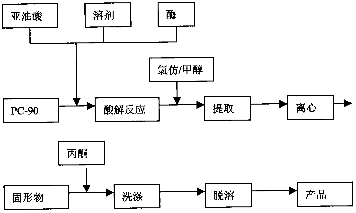 Method for improving dilinoleoyl phosphatidylcholine content with enzyme method