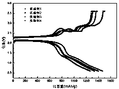 High-capacity all-solid-state lithium-sulfur battery