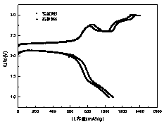 High-capacity all-solid-state lithium-sulfur battery