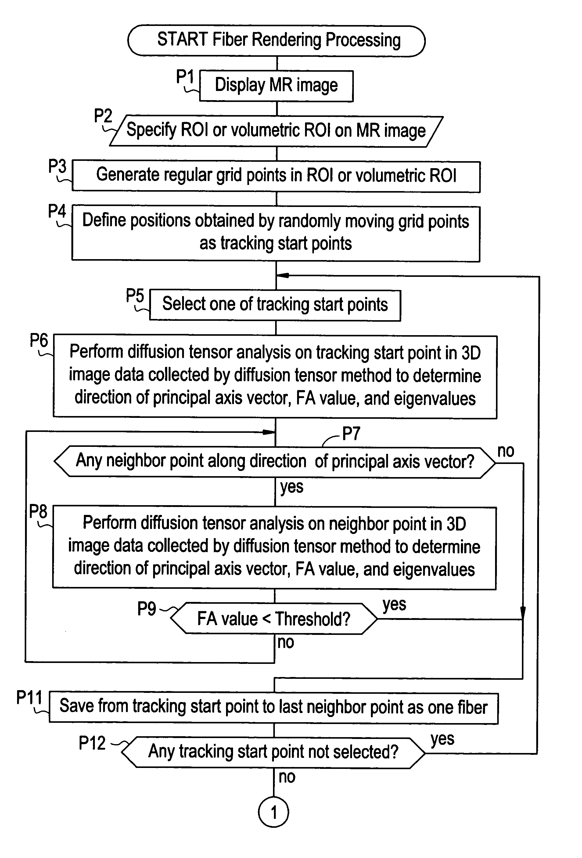 Fiber rendering apparatus