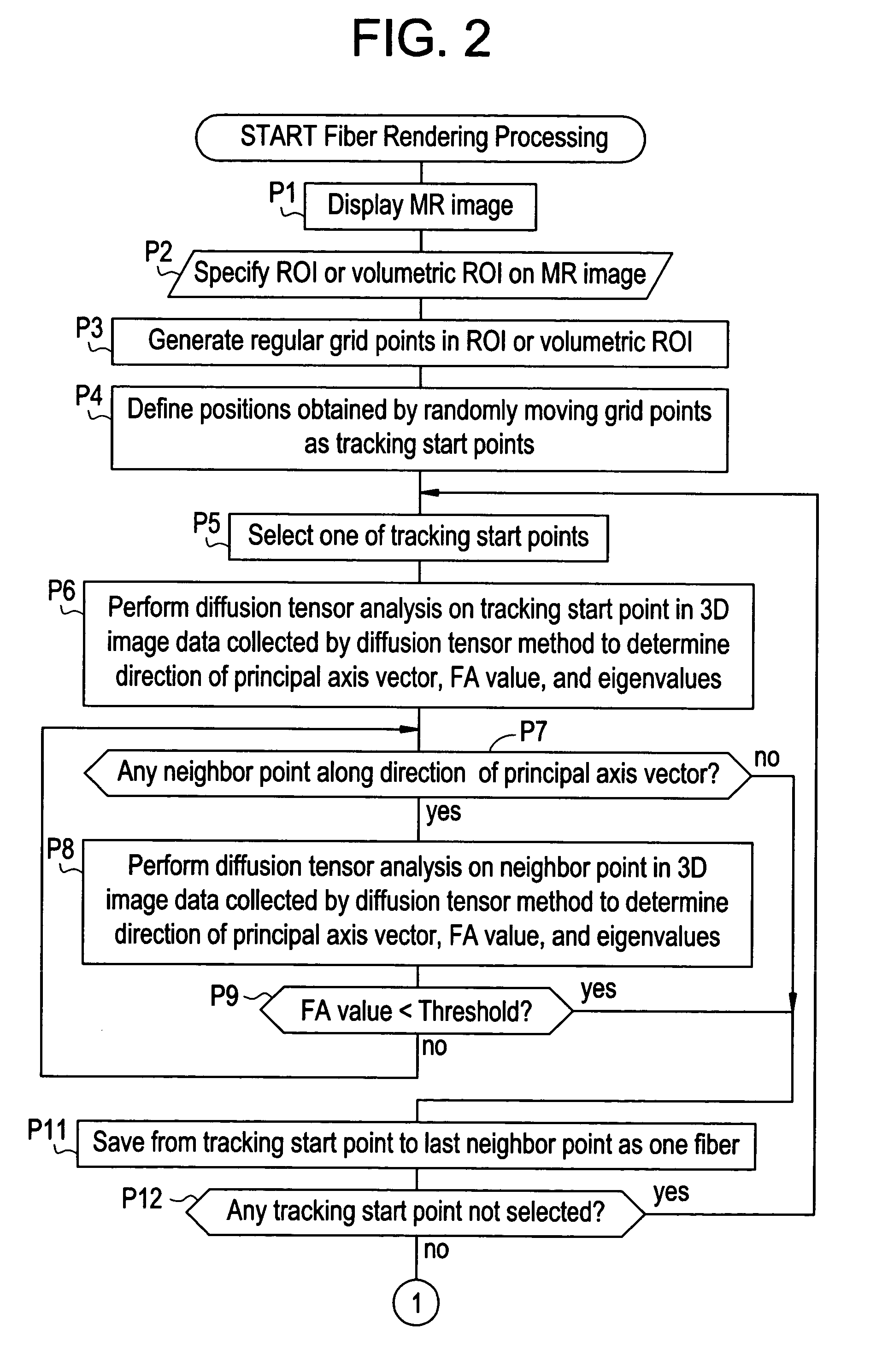 Fiber rendering apparatus