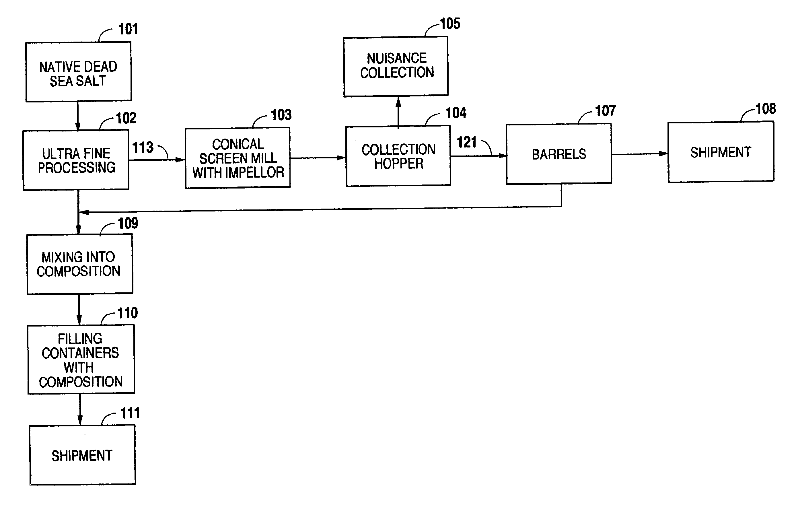 Ultra fine dead sea mineral compound and method of manufacture