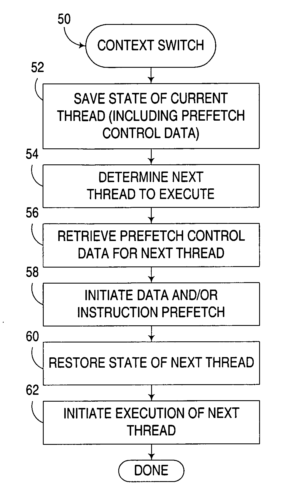 Context switch data prefetching in multithreaded computer