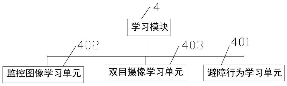 Visual inspection and obstacle avoidance system for industrial robot