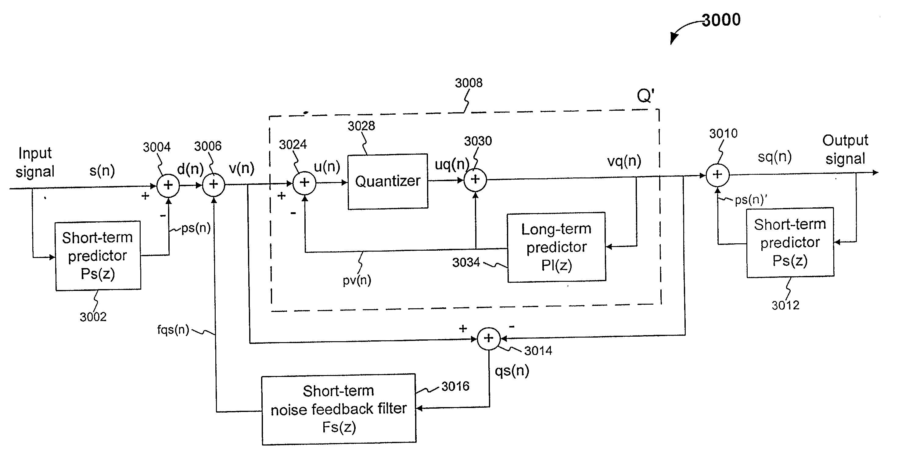 Noise feedback coding method and system for efficiently searching vector quantization codevectors used for coding a speech signal