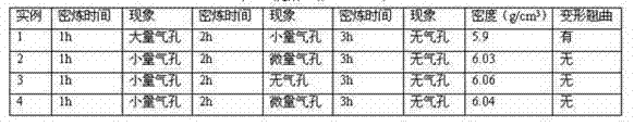 Injection molding zirconium oxide and preparation method for same