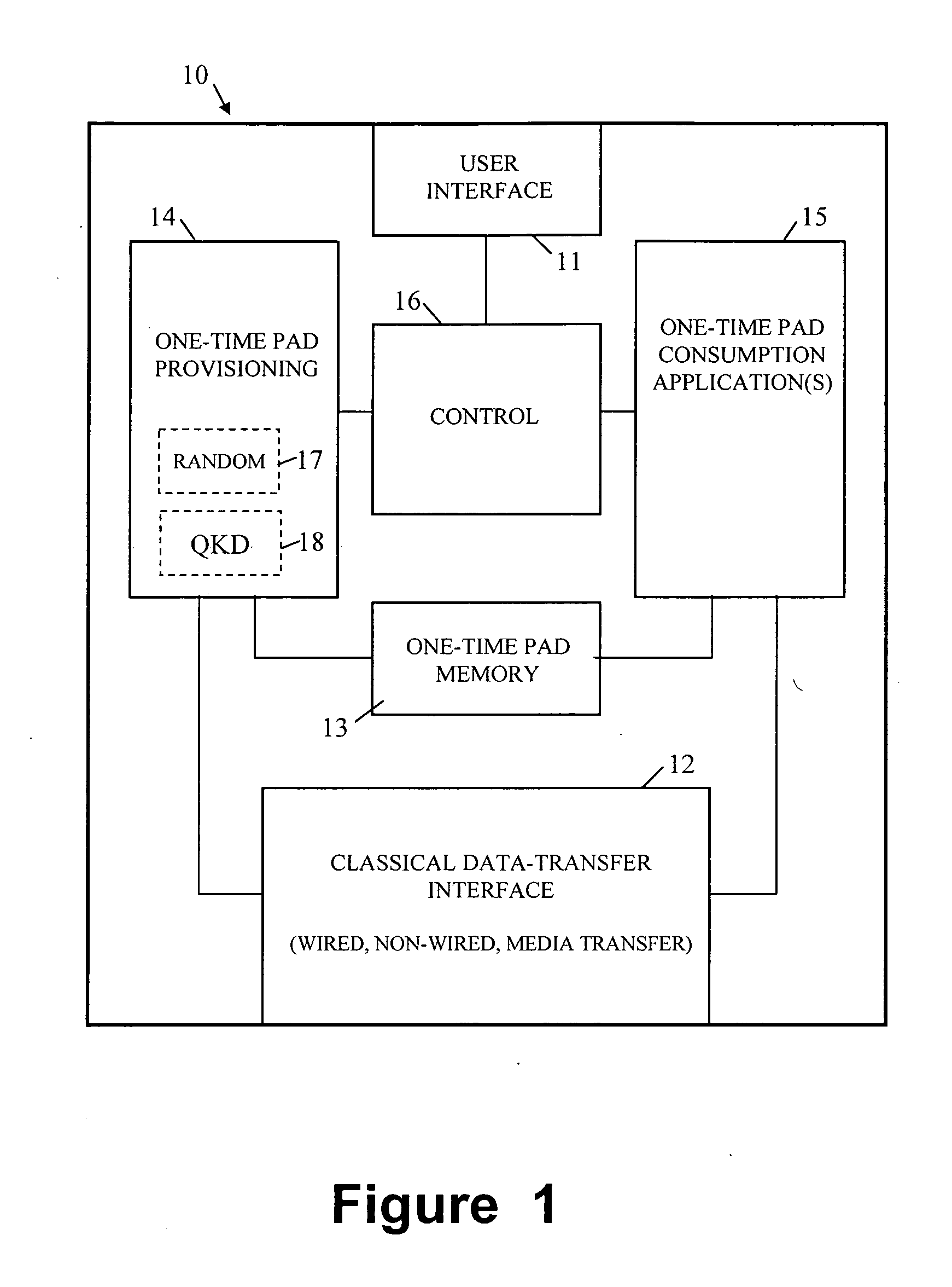 Method and device using one-time pad data