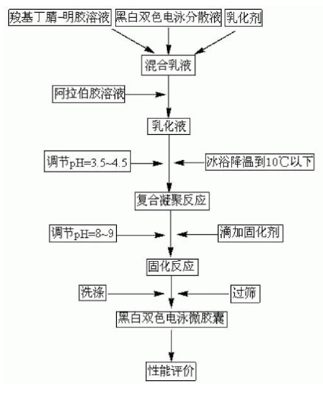 Electrophoretic microcapsules formed by complex coacervation of carboxyl butyronitrile/gelatin and Arabic gum and preparation method thereof