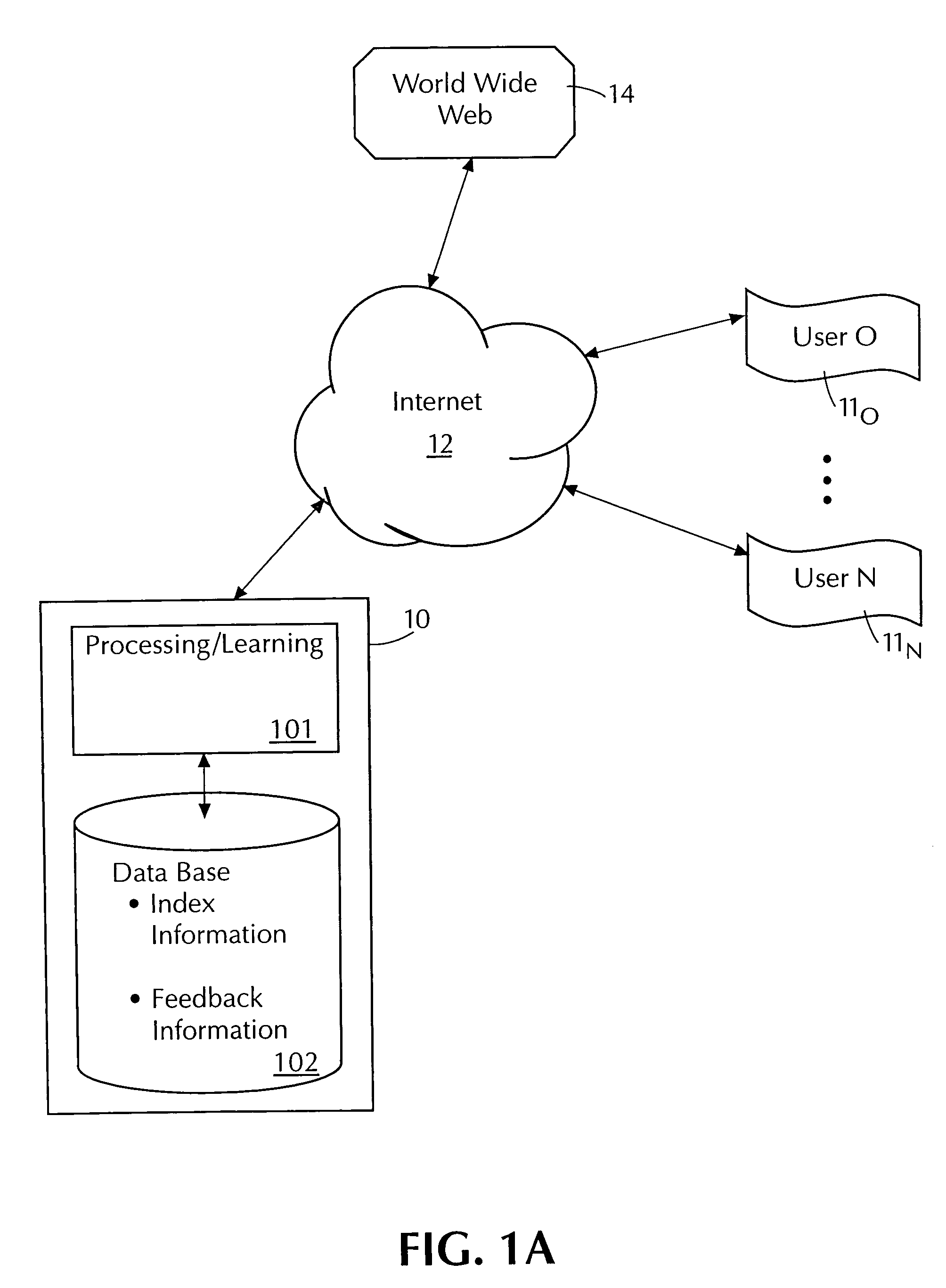 Task/domain segmentation in applying feedback to command control