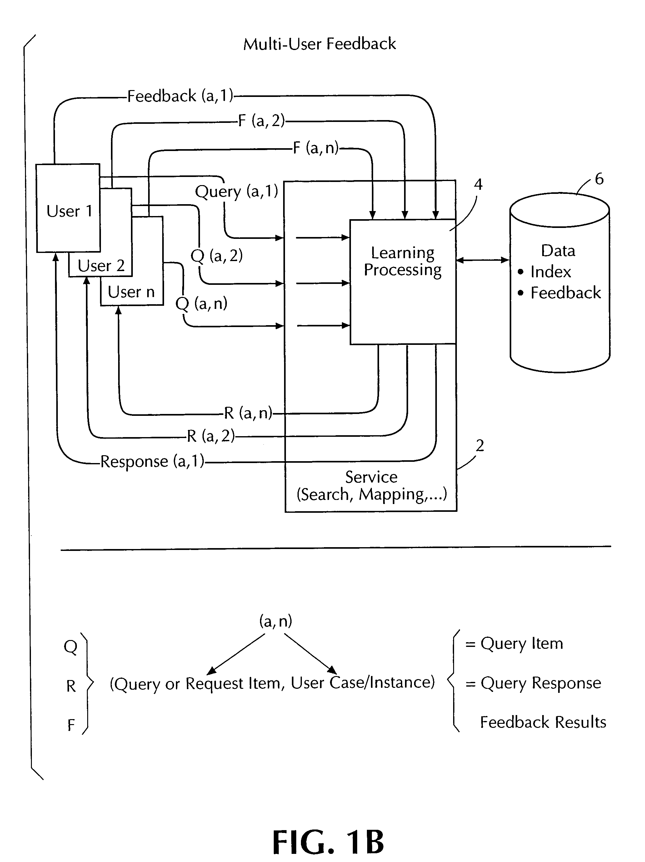 Task/domain segmentation in applying feedback to command control