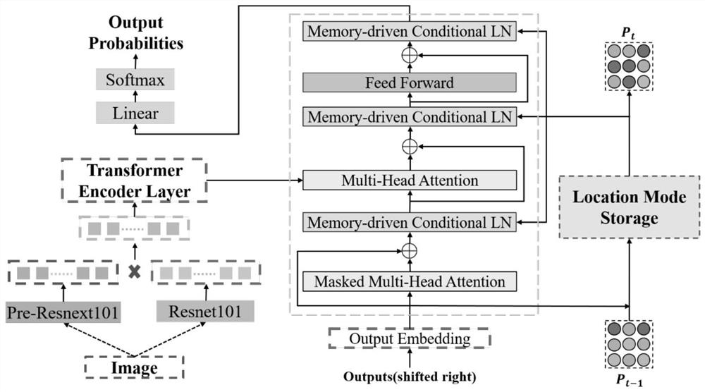 Mode-driven intelligent gastroscopy report generation method and system