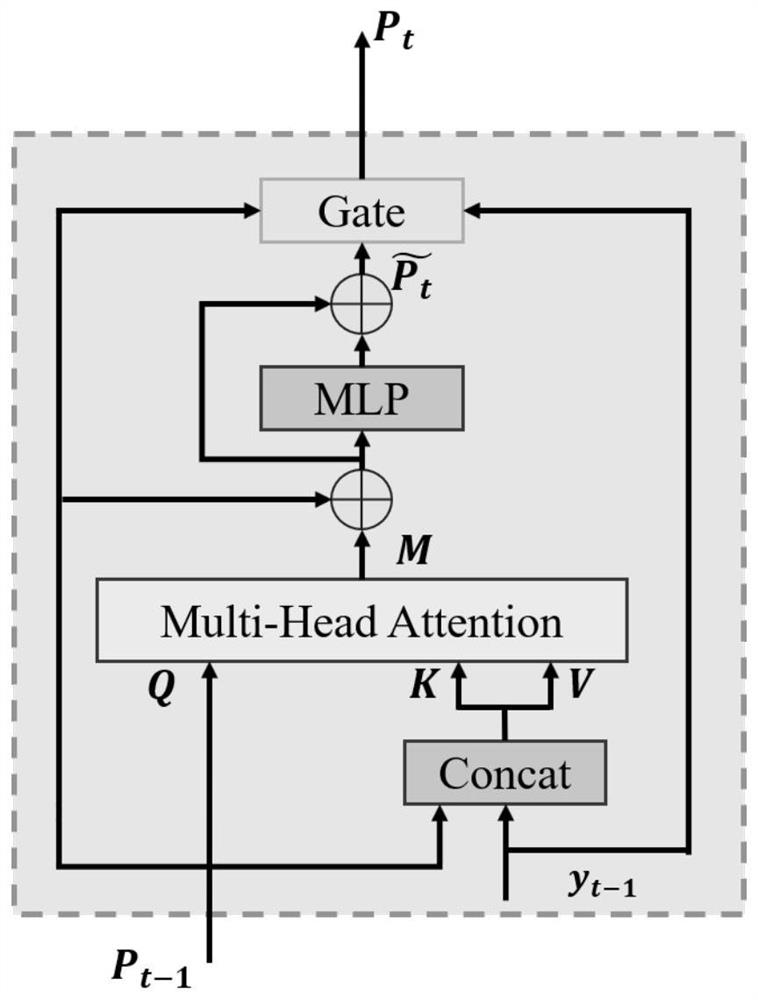 Mode-driven intelligent gastroscopy report generation method and system