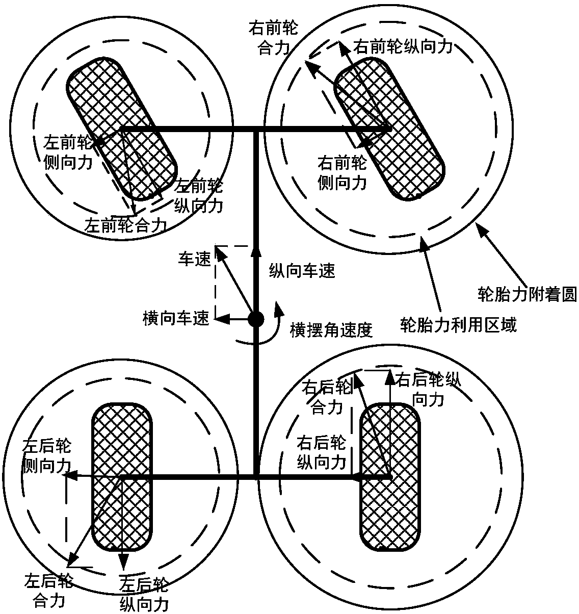 Torque distribution control method of distributed type driving electric vehicle