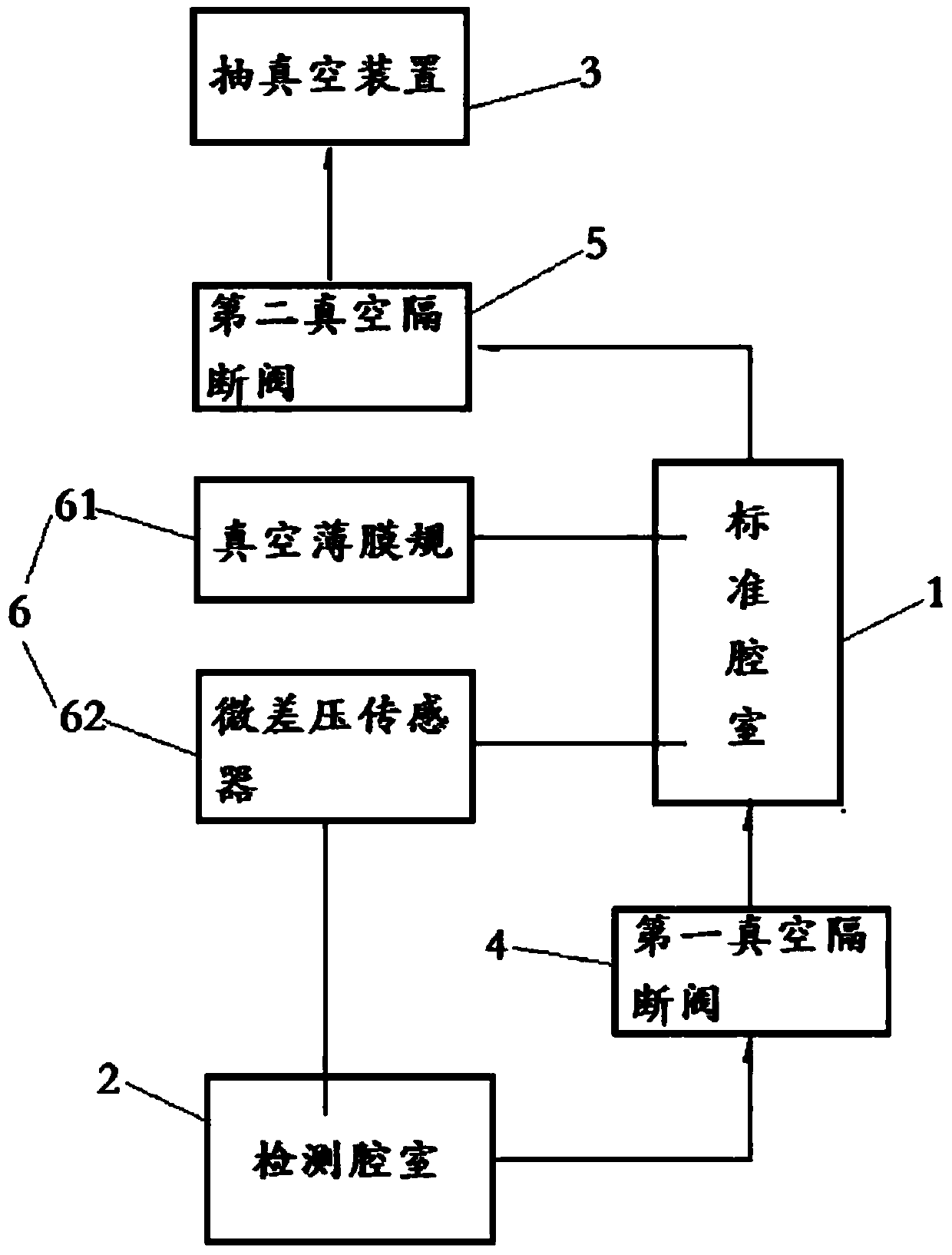 A kind of sealing test system and sealing test method