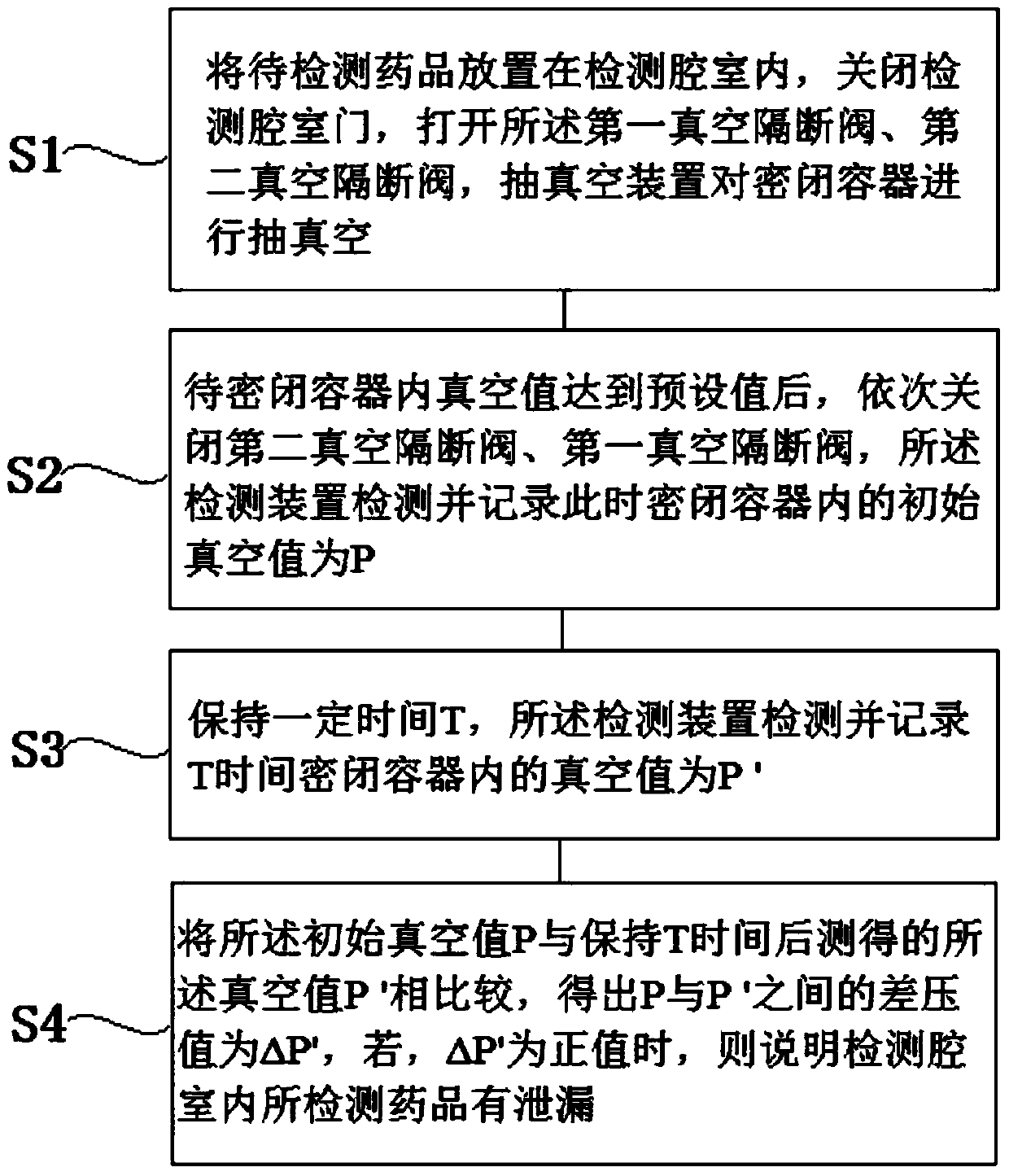 A kind of sealing test system and sealing test method