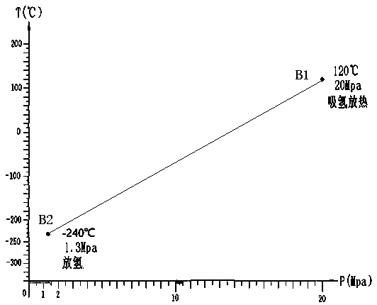 Hydrogen heat exchange medium monometal hydride acting system