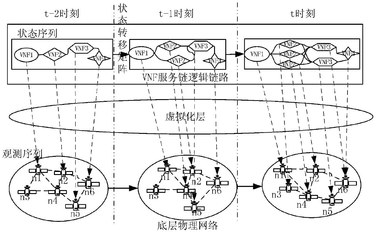 Satellite network load balancing method for SDN and NFV collaborative deployment framework