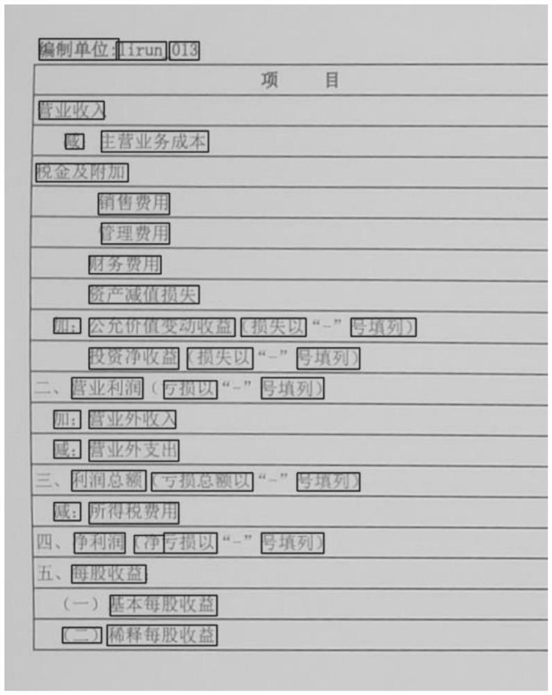 Image correction method and device, electronic equipment and readable storage medium