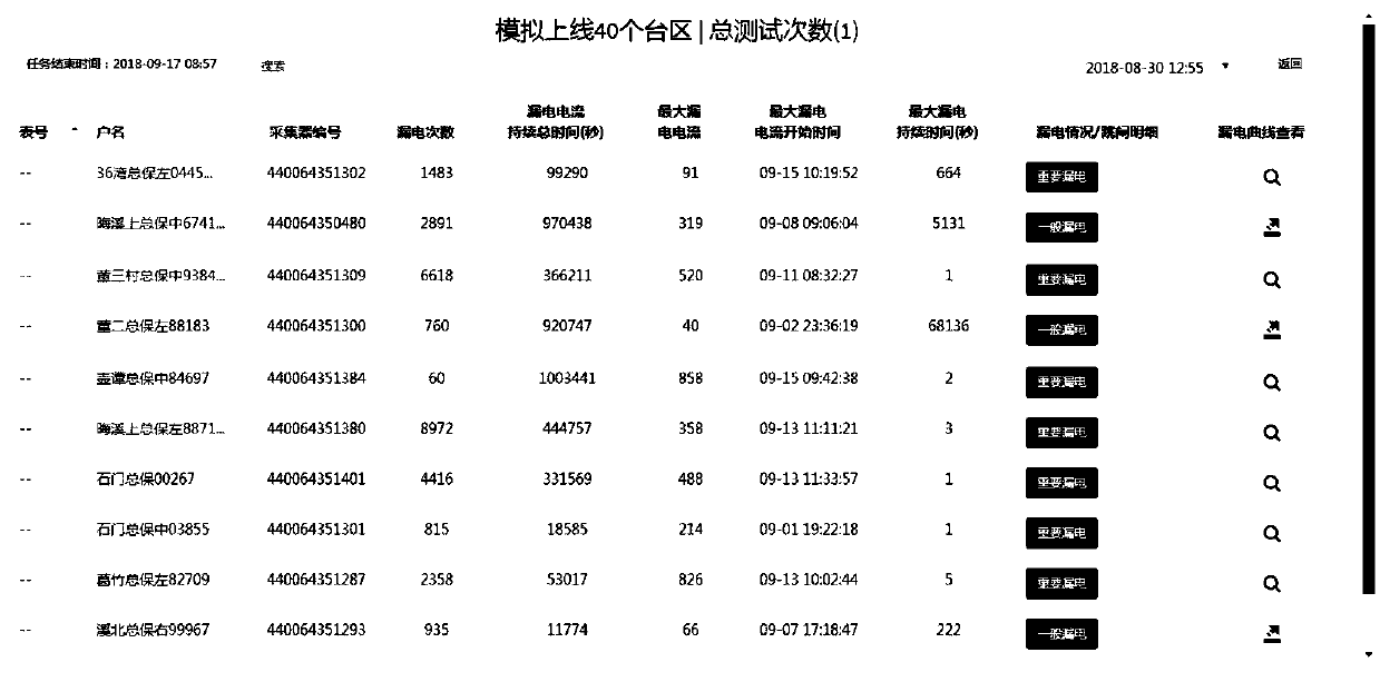 Leakage detecting device for centralized meter box