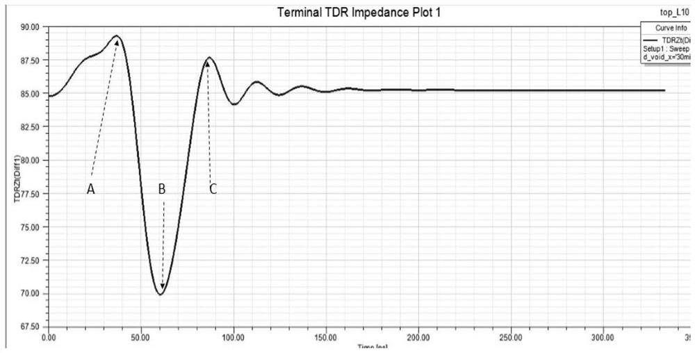 Impedance optimization method for circuit board via hole and circuit board