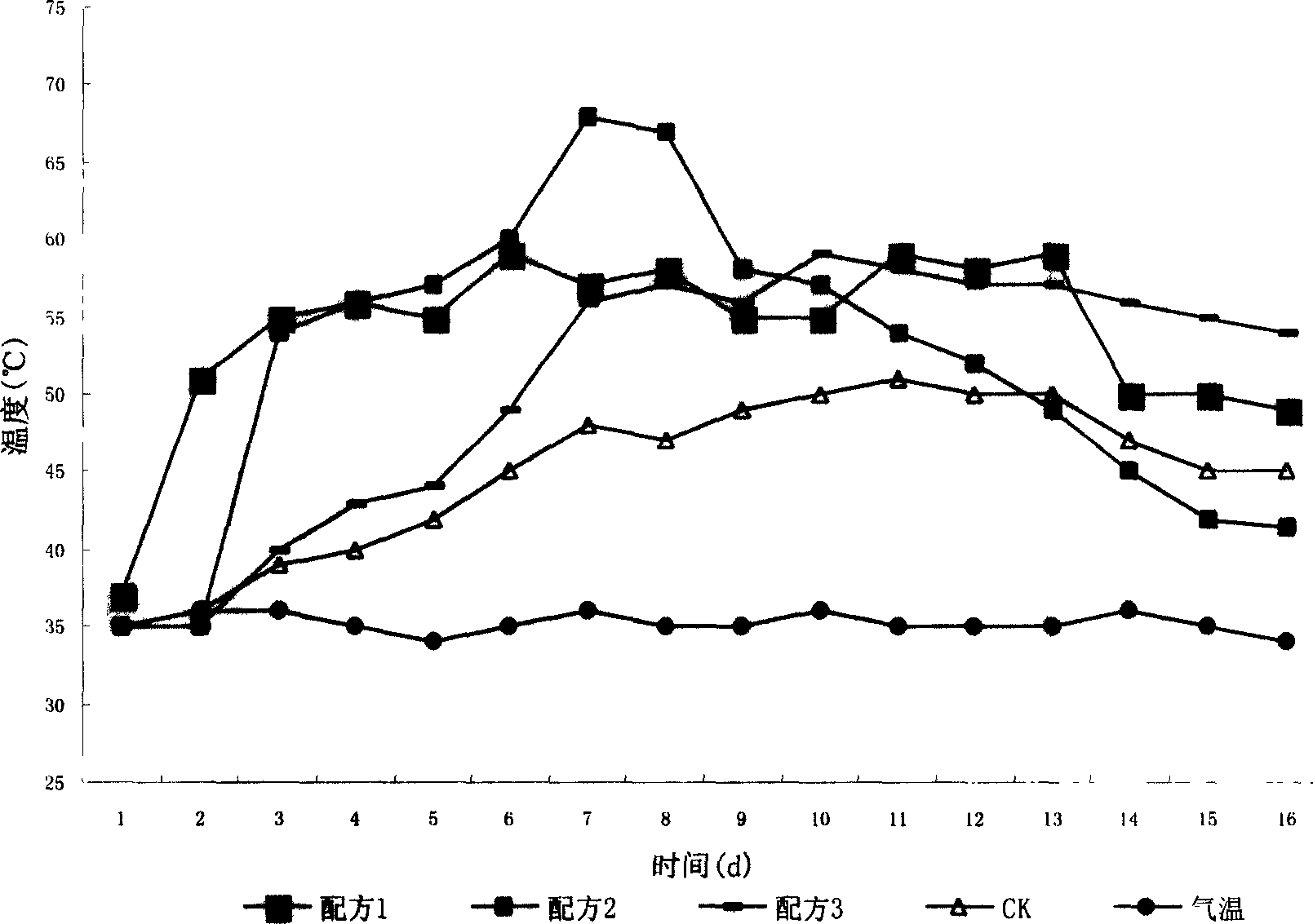 Microbial fermenting agent