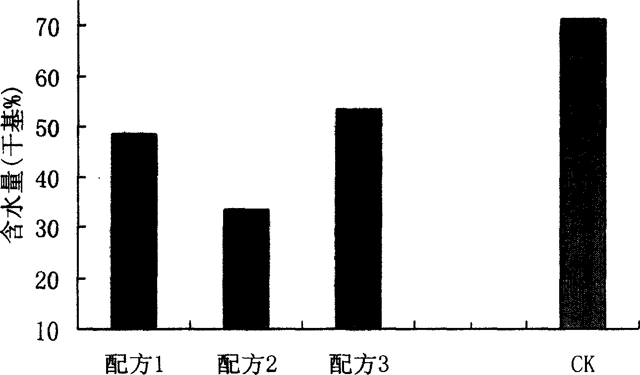 Microbial fermenting agent