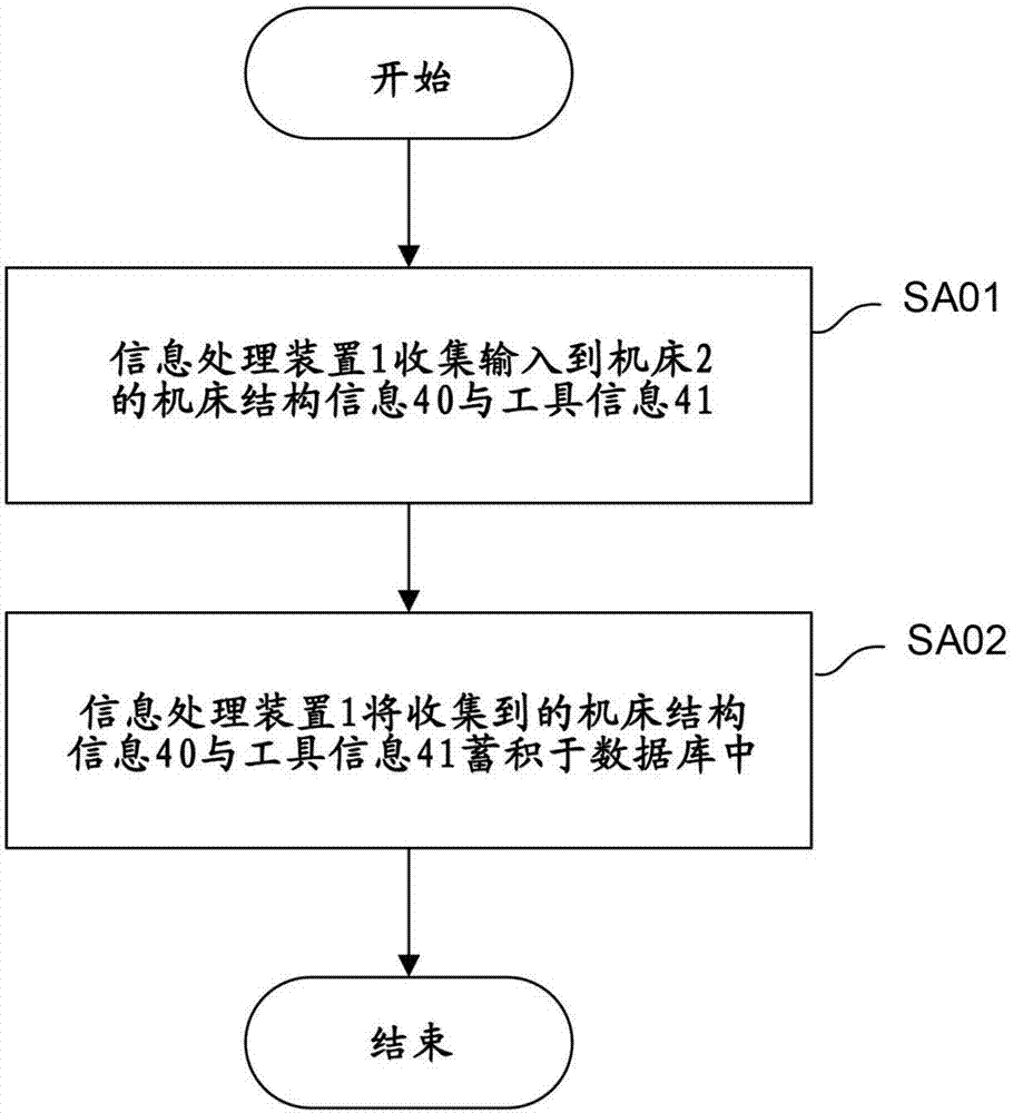 Information processing device