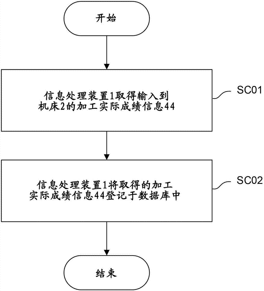 Information processing device