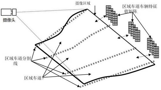 Road Congestion Monitoring System Based on Sequence Variation Analysis of Vehicle Characteristic Matrix