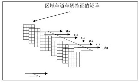 Road Congestion Monitoring System Based on Sequence Variation Analysis of Vehicle Characteristic Matrix